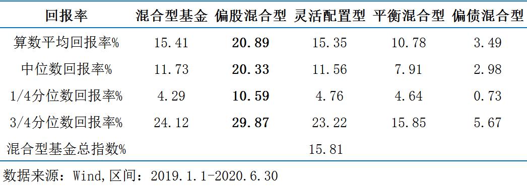 股票型基金月收益率,股票型基金有史以来收益率