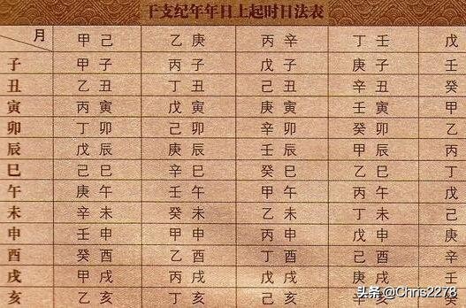 你知道十二生肖的真实排序原因吗,你知道十二生肖排序的真实原因吗