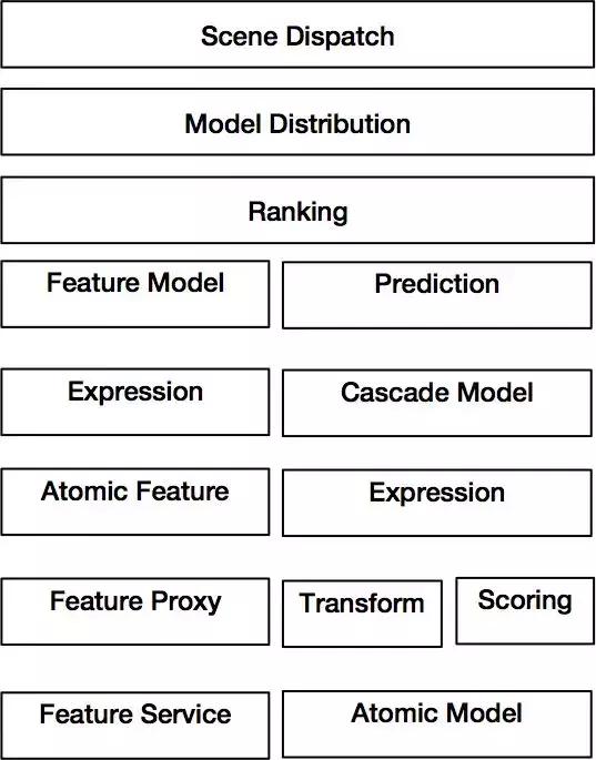 程序员常用的10大排序算法,程序员必知的十大基础算法