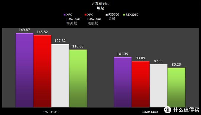 十年的老电脑装win7还是win11好呢,老电脑装win7好还是装windows10好