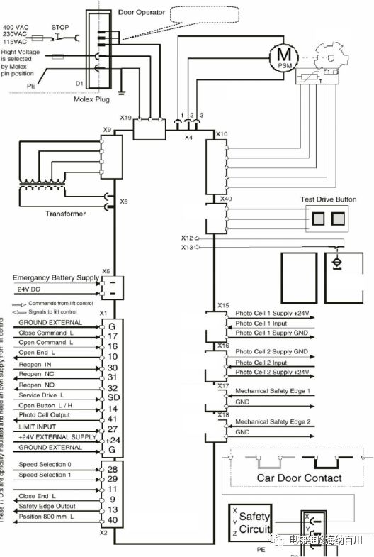 通力电梯门机服务器使用说明,通力门机调试视频教程