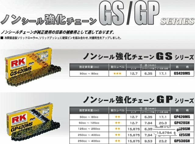 摩托换装，档式摩托车RK链条大解密，GS和GB/RX和GXW你清楚吗？