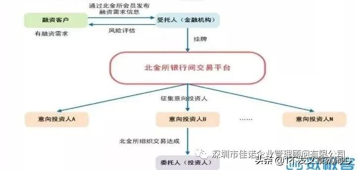 金融资产交易中心行业现状分析,金融行业现状及分析