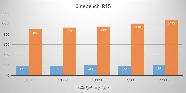 以前的i7和现在的i5哪个好,曾经最好的i7cpu