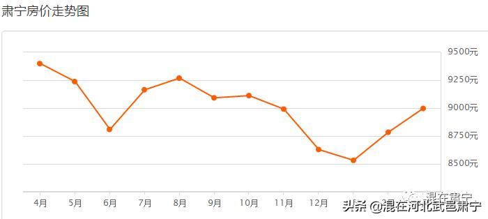 楼市金三银四或成过去式,为什么金三银四是楼市小阳春