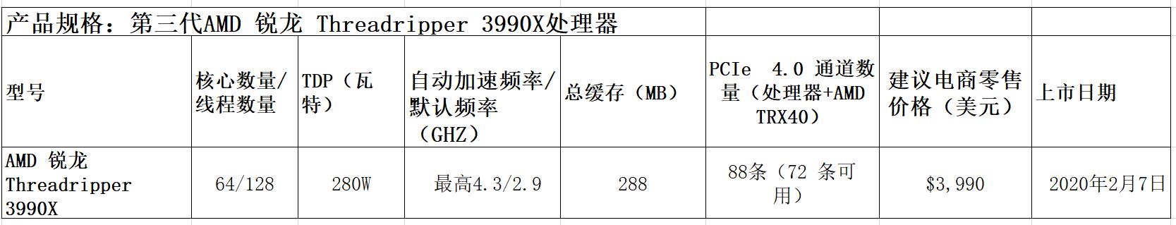 amd锐龙4000h处理器怎么样,amd全新锐龙5000处理器笔记本