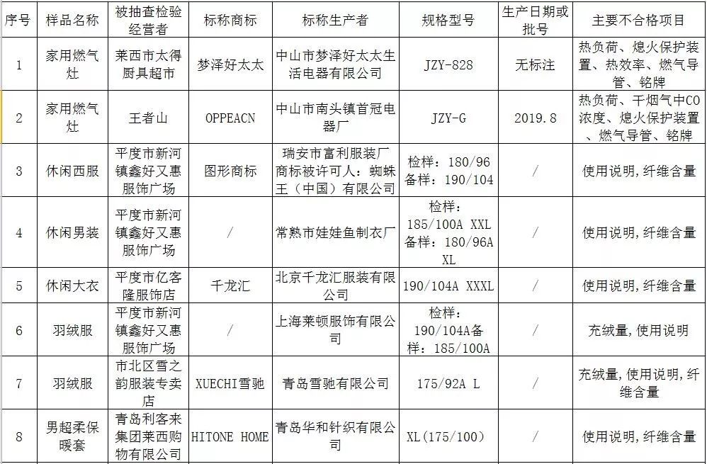 梦特娇这个品牌的衣服质量怎么样,梦特娇衣服现在属于什么档次