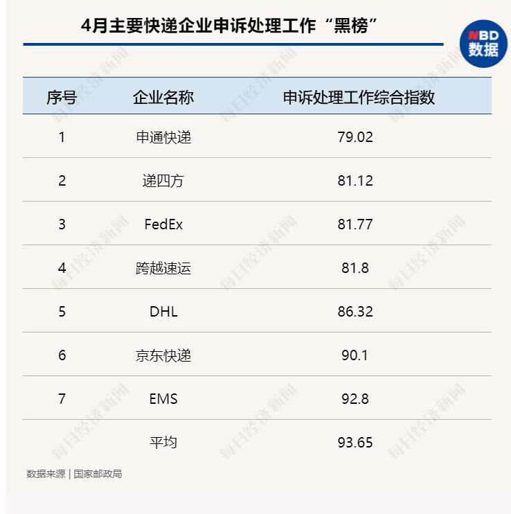 中国快递物流健康监测报告|资本悸动加注极兔、宅急送行业格局松动冰火两重天