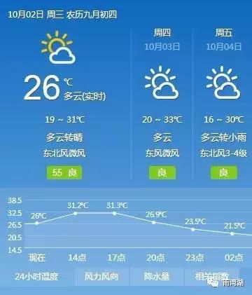 信阳十一假期旅游推荐,信阳南湾湖旅游攻略图