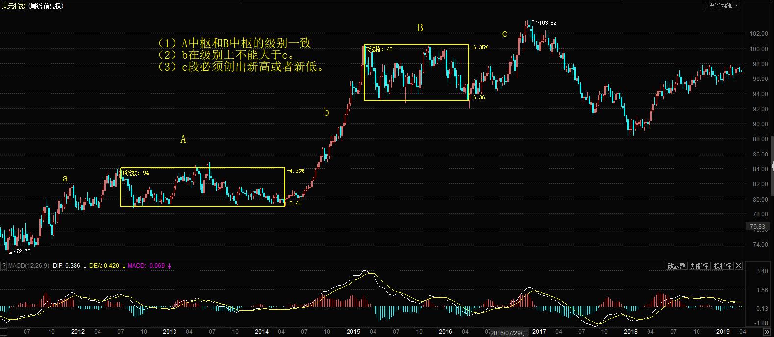 k线均线看不懂,新手怎么看k线图分析股票走势