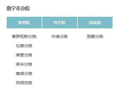 南宁二十四小时宠物医院,南宁宠物医院24小时急诊多少钱