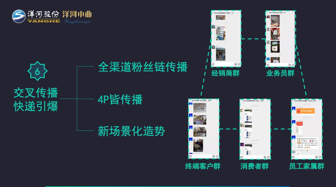 洋河如何成功营销,洋河酒的销售套路