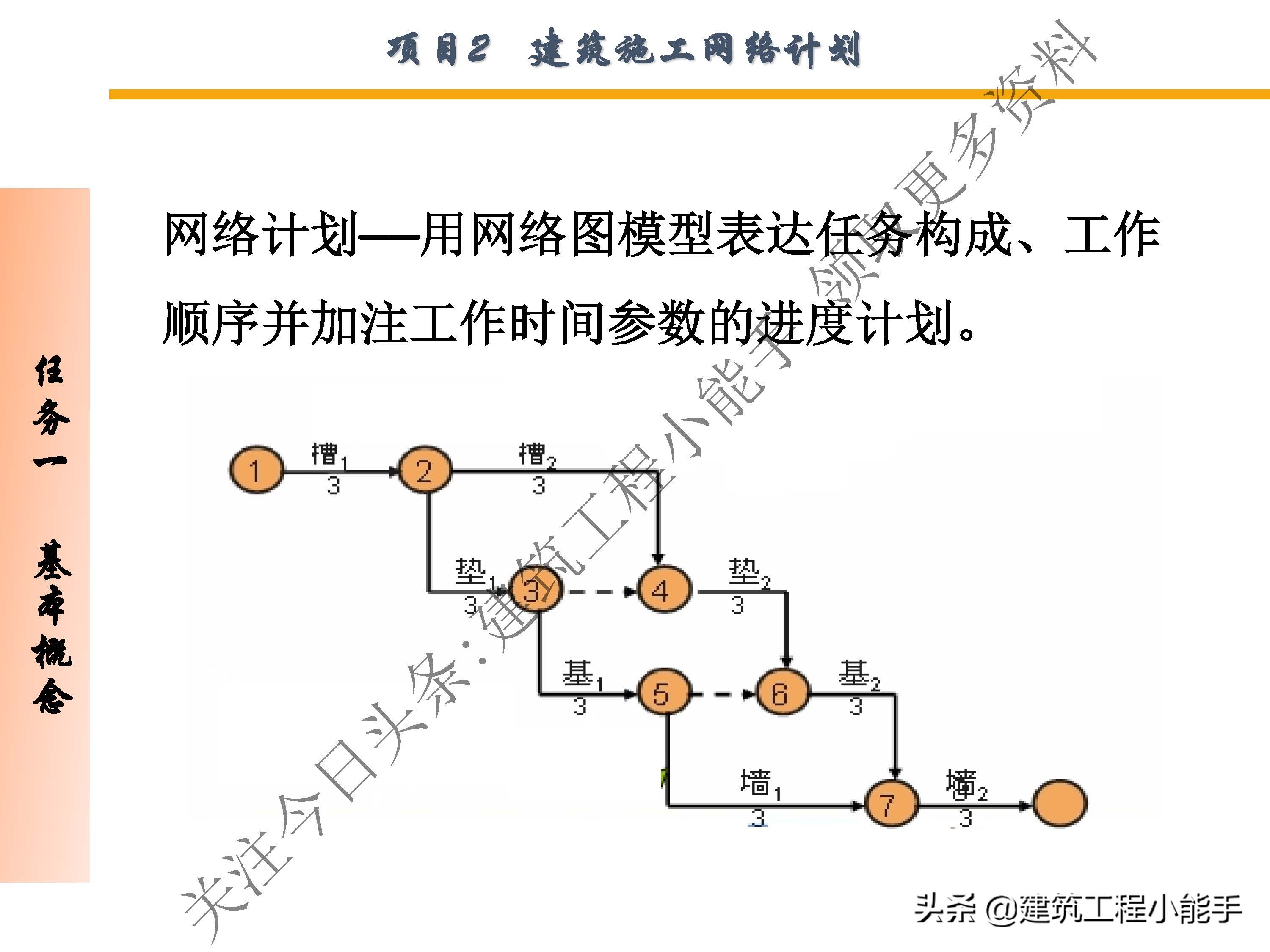 施工进度计划与资金使用计划,施工进度计划网络图怎么制作