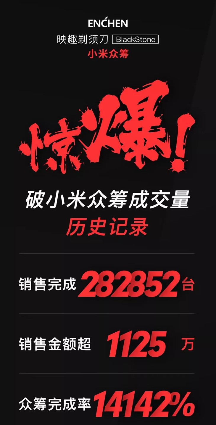 小米推出爆款剃须刀众筹1125,小米有品剃须刀电动男士充电