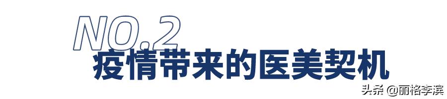 医美市场整形项目分析,医美市场规模估算方法