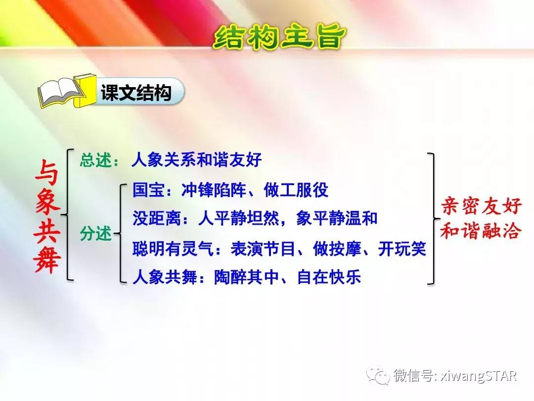 与象共舞语文五年级下册老版,五年级下册与象共舞阅读