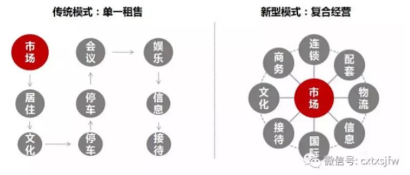 汽配城商铺何去何从,郑州汽配城下一步搬到哪里去