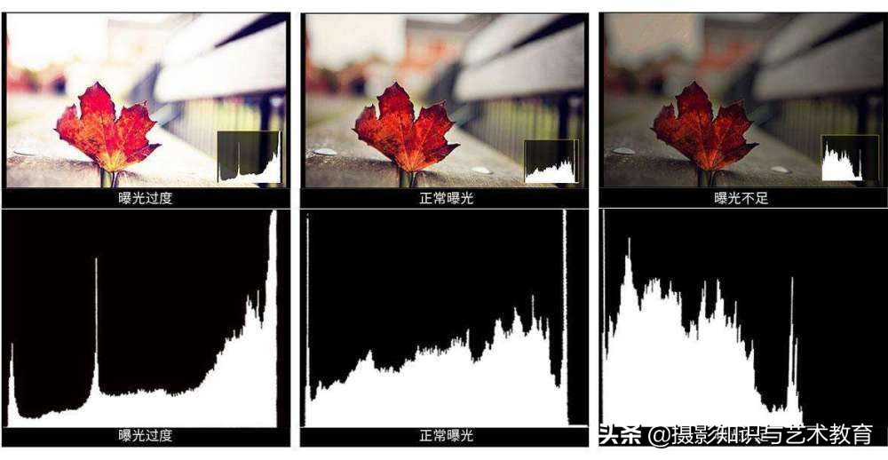 摄影思路决定出片效果,如何提高拍照的成像质量