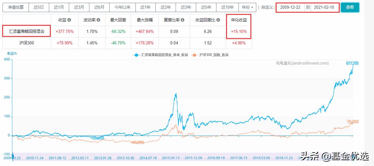 汇添富基金中盘价值精选走势,选股专家汇添富