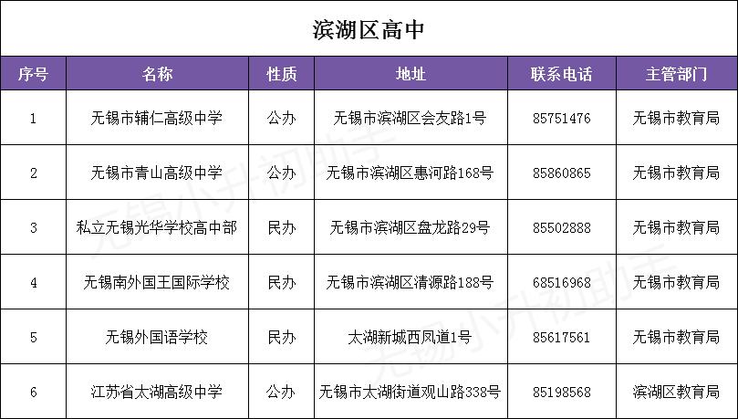 无锡滨湖区怎么样,江苏省无锡市滨湖区好吗
