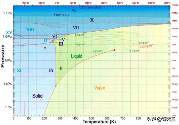 哪一款水波炉最好,凯度蒸烤箱和东芝水波炉选哪个