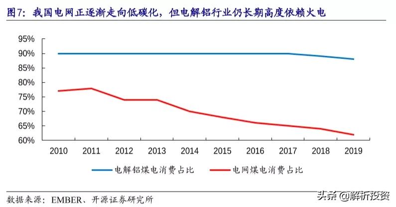 碳中和的商业机会,碳中和产业链投资价值