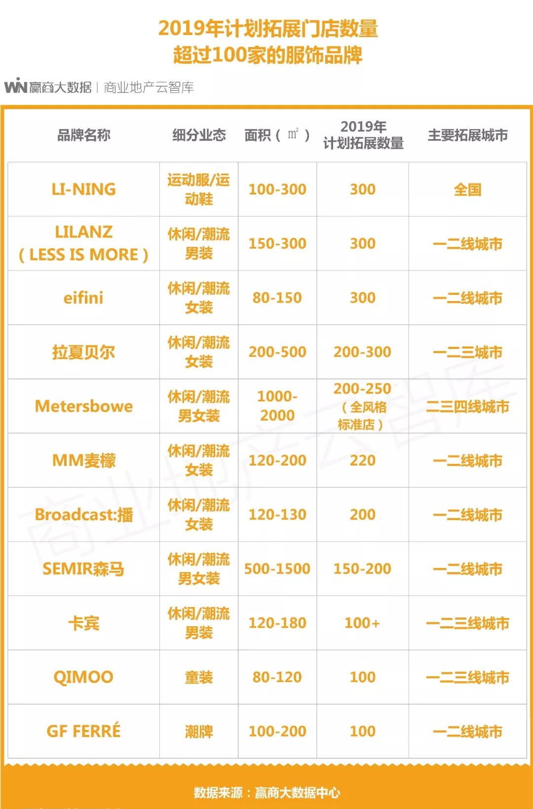 国货品牌的创新与升级,国货品牌产品转型升级