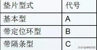 法兰垫片材质分为哪几种,法兰密封面使用的垫片类型
