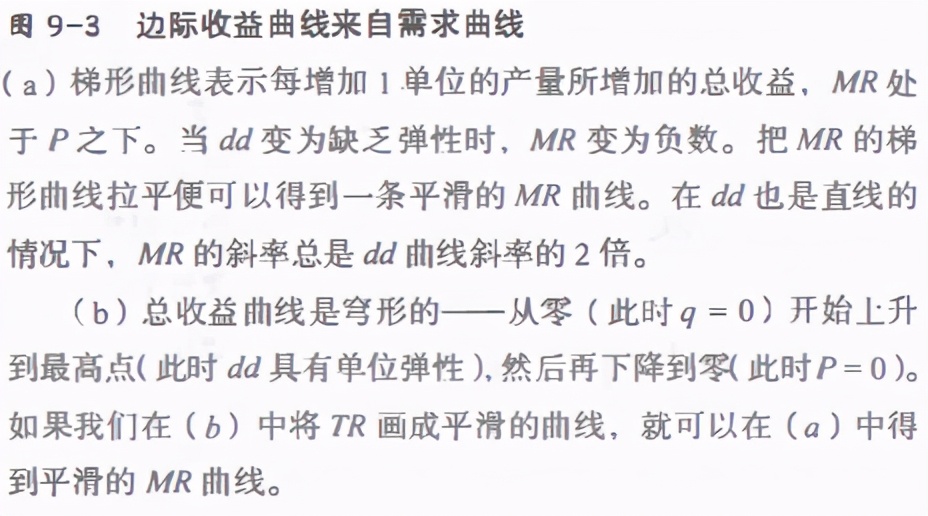 经济学对竞争垄断的看法和认识,大一经济学垄断与竞争第六章笔记