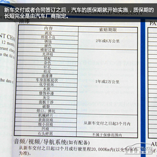 买了库存车后要怎么保养,买了库存车需要怎么保养车