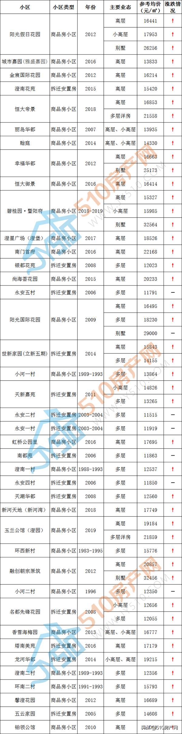 江阴二手房29万左右的楼盘,最新江阴二手房20万全款