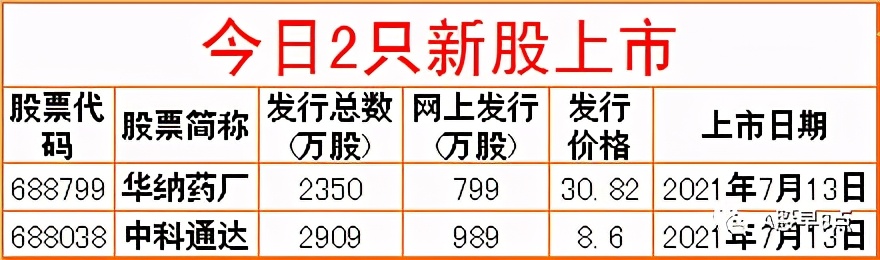 周二股市重大投资参考