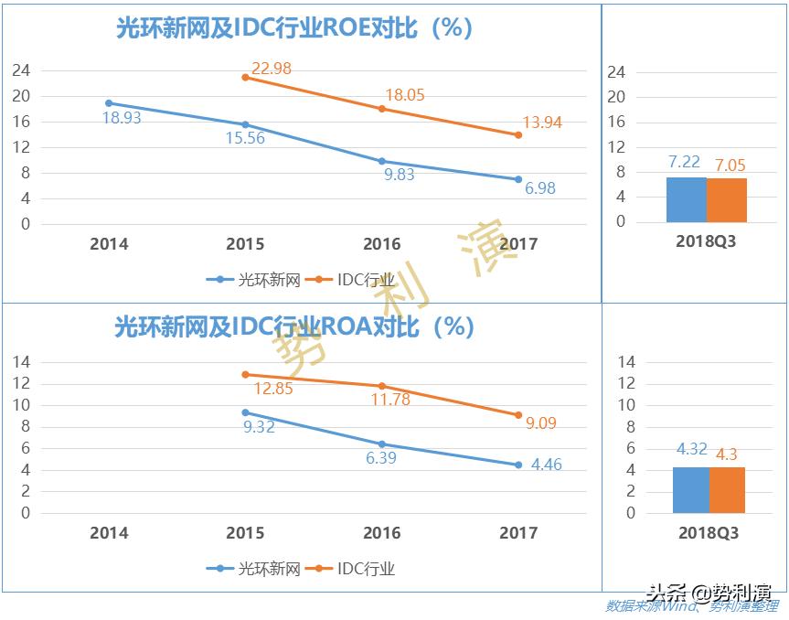 鍏夌幆鏂扮綉idc鎺掑悕,姹熸箹缇ら泟閫愰箍