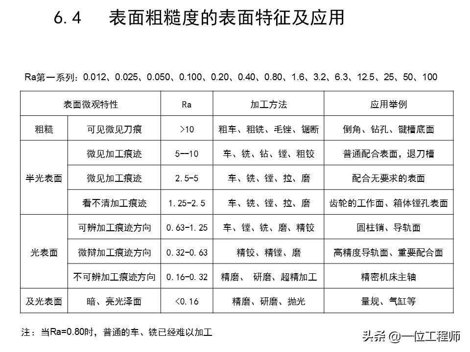 机械加工全套技术大全,机械加工工艺有哪些