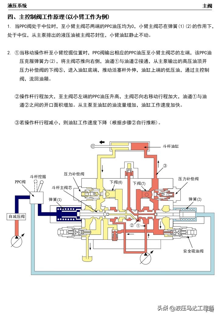 小松挖掘机液压原理图讲解,小松挖掘机液压维修教程