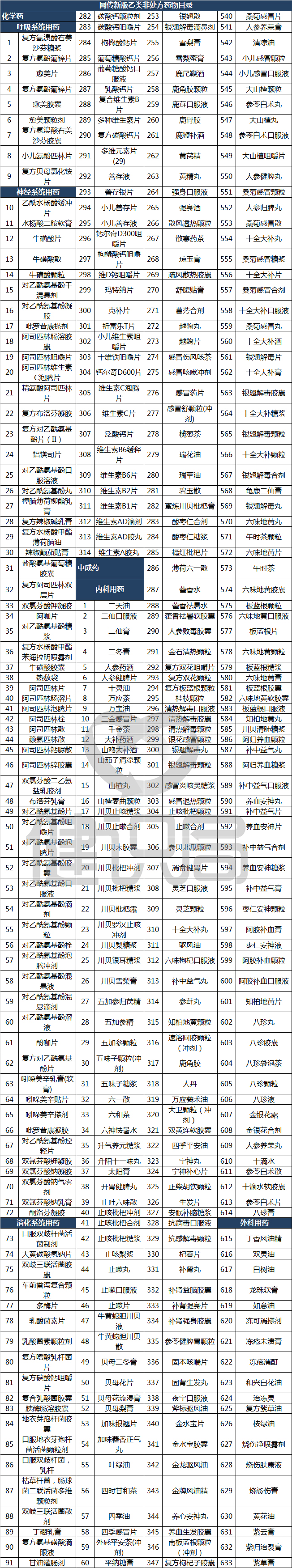 医保局新规定otc乙类,医保新政对不刷卡药店利好吗
