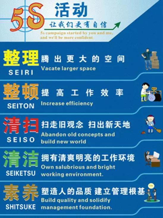 5s工厂操作标准,工厂5s的基本要求是什么