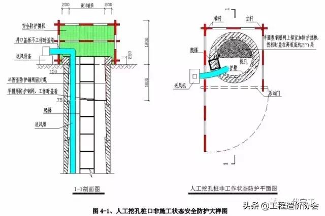 建筑施工安全生产标准化全套资料,北京市建筑工程标准化图集高清版