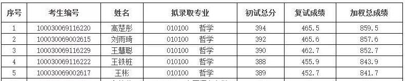 别再关注清华学姐了，学姐人品再烂，清华大学是你高攀不起的存在