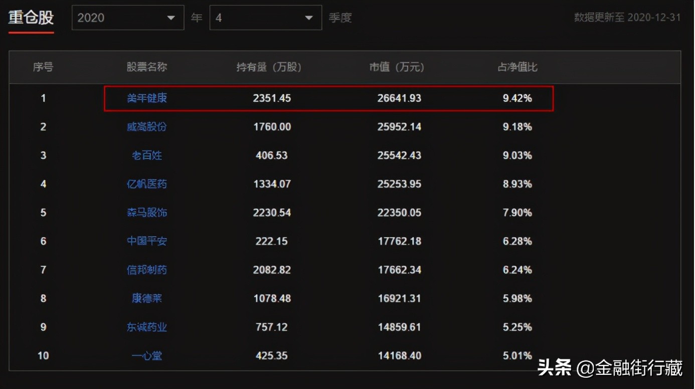 美年健康公司,美年健康公司分析