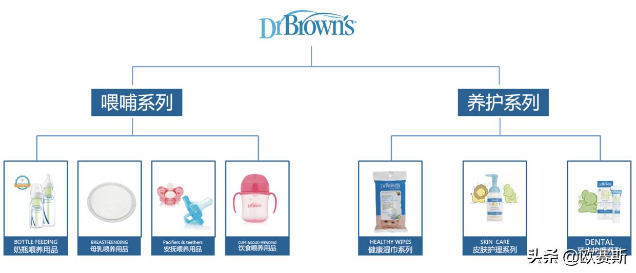 欧赛斯品牌全案案例分享,欧赛媤品牌全案定位