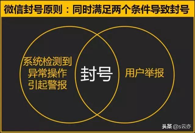 微信严重违规被限制30天怎么解封,微信最严新规是真的吗