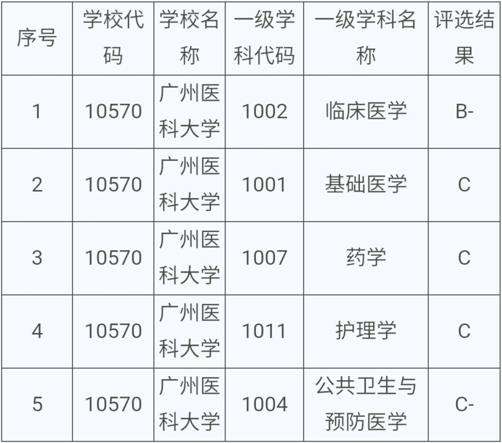 安徽医科大学和南京医科大学对比,安徽和福建高校经费对比