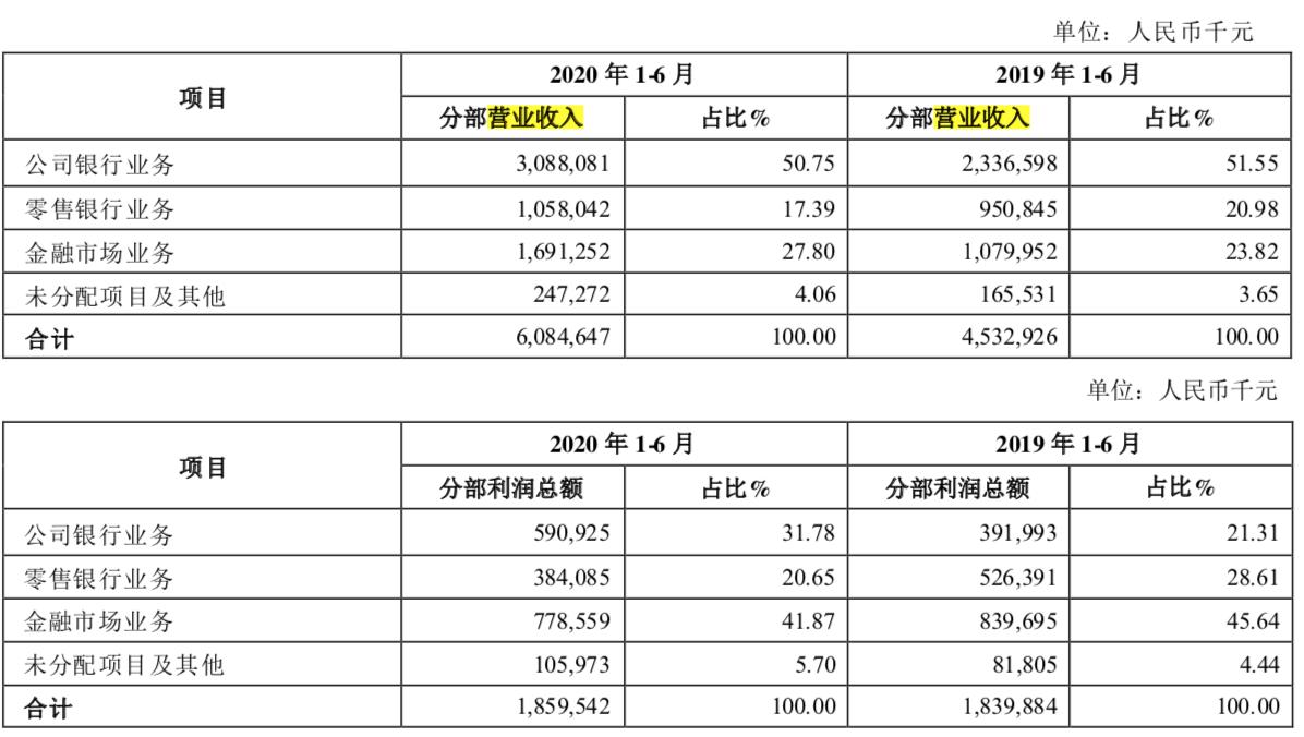 金租业务前景,金租的业务拓展