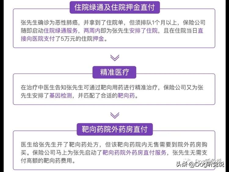 怎样合理给自己买医疗险,买怎样的医疗险合适