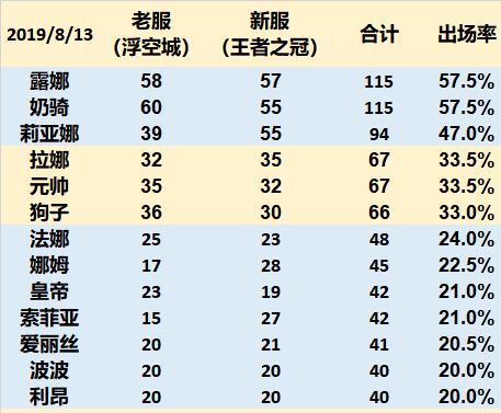 梦幻模拟战无奶骑打法,梦幻模拟战奶妈排行榜