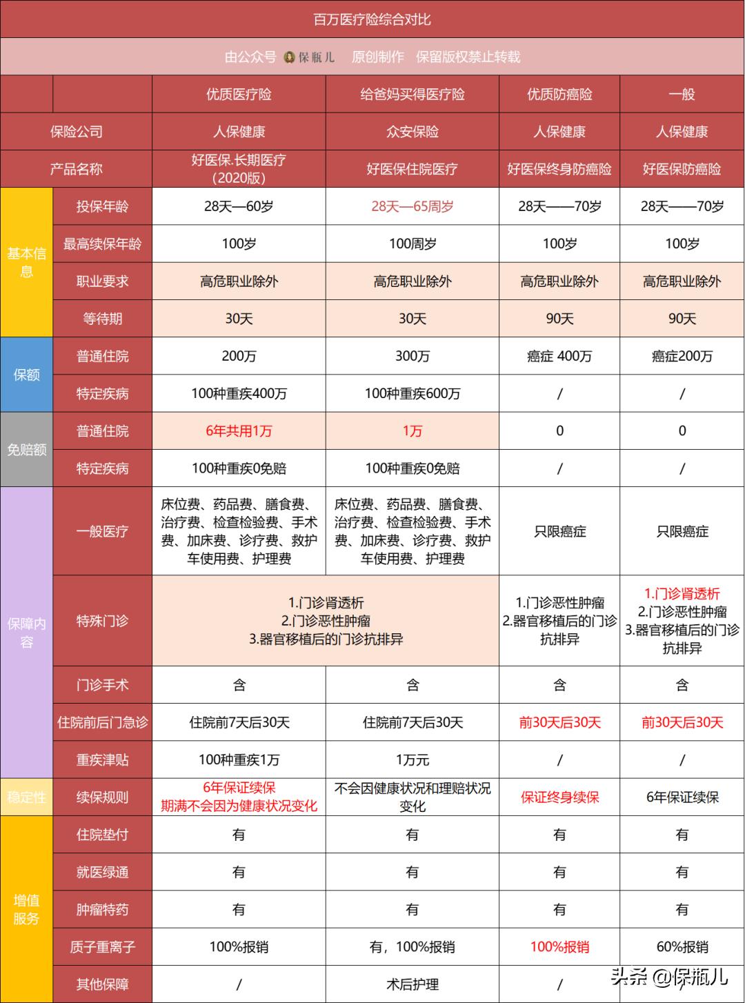 在支付宝买什么医疗险最靠谱,支付宝哪一款医疗险最值得买