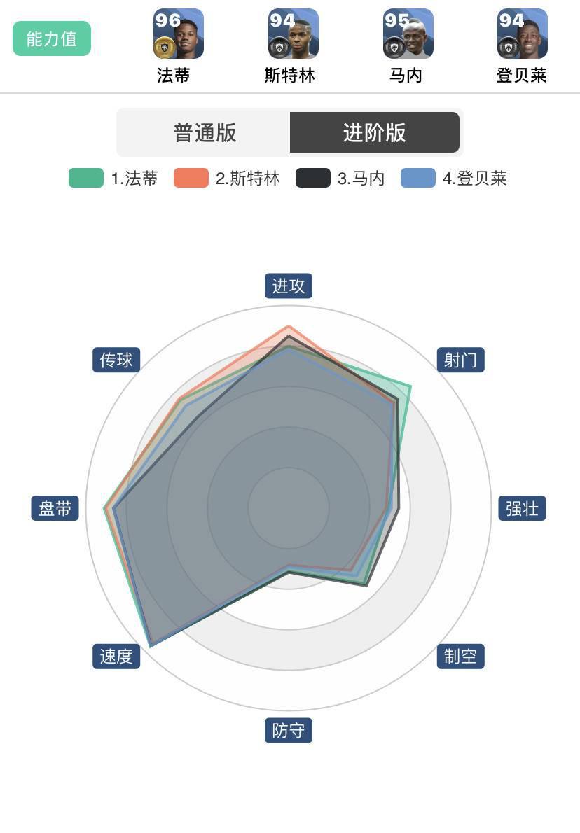 左边锋球员推荐,最强左边锋盘点