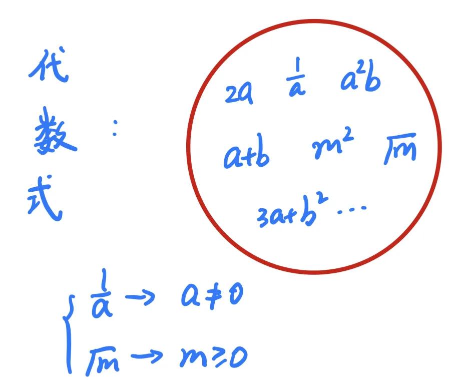 高三上学期数学学什么,高三如何0基础学数学