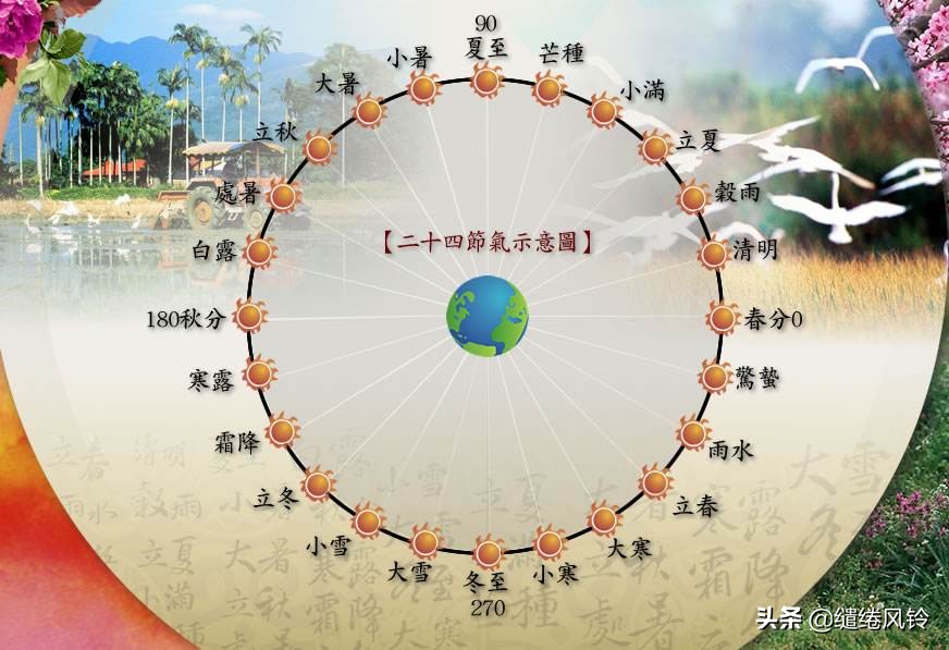 二十四节气简约风插画,二十四节气照片美到窒息